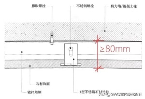 石材湿挂与干贴的区别 工艺篇石材干挂8