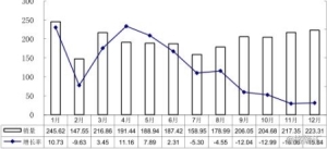 华域汽车今日有无北向资金买入：海马汽车000572.SZ披星戴帽3
