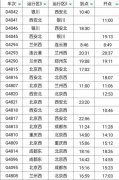 驾驶摩托车诀窍吗？驾驶摩托车的七不要