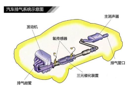 汽车排气怎么改 汽车排气改装方法和步骤(1)