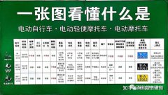 北京无人驾驶汽车预约自动驾驶预约体验来了