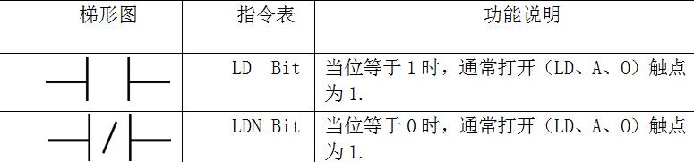 plc编程常用的指令 PLC编程基础位逻辑指令(1)