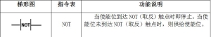 plc编程常用的指令 PLC编程基础位逻辑指令(2)