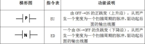 plc编程常用的指令 PLC编程基础位逻辑指令(3)