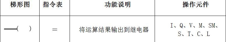 plc编程常用的指令 PLC编程基础位逻辑指令(4)