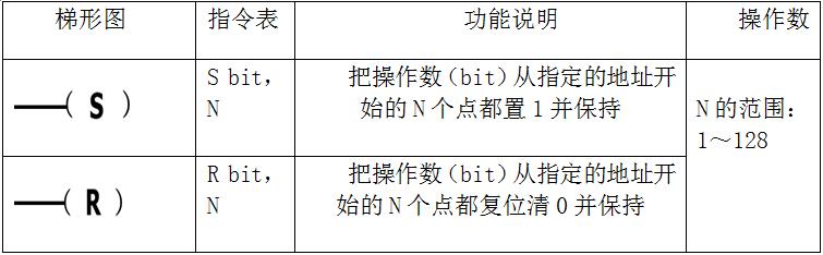 plc编程常用的指令 PLC编程基础位逻辑指令(5)