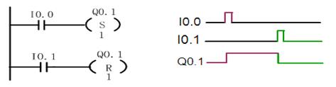 plc编程常用的指令 PLC编程基础位逻辑指令(6)