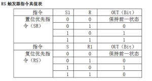 plc编程常用的指令 PLC编程基础位逻辑指令(8)