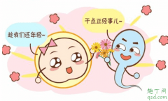 备孕知道排卵看测试排卵纸