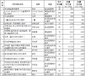 每天吃一个冷饮会发胖吗 这些冷饮吃了容易胖(6)