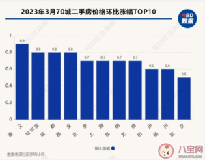 70城房价全线上涨 武汉房价为何能涨幅第一