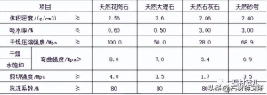 干挂石材需要做什么检测 关于室内干挂石材的基本要求(2)