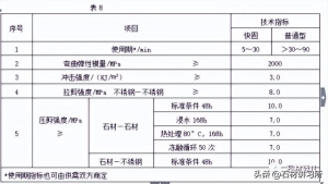 干挂石材需要做什么检测 关于室内干挂石材的基本要求(4)