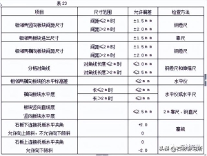 干挂石材需要做什么检测 关于室内干挂石材的基本要求(5)