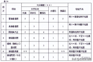 干挂石材需要做什么检测 关于室内干挂石材的基本要求(6)