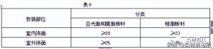 干挂石材需要做什么检测 关于室内干挂石材的基本要求(7)