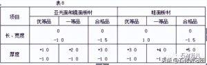 干挂石材需要做什么检测 关于室内干挂石材的基本要求(8)