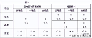 干挂石材需要做什么检测 关于室内干挂石材的基本要求(9)