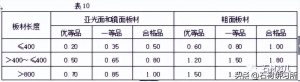 干挂石材需要做什么检测 关于室内干挂石材的基本要求(10)