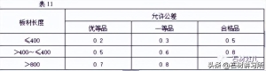 干挂石材需要做什么检测 关于室内干挂石材的基本要求(11)