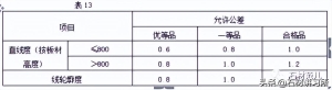 干挂石材需要做什么检测 关于室内干挂石材的基本要求(13)