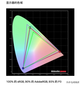 创维ips显示器22寸 千元显示器中极富艺术感的大屏生产力工具(13)