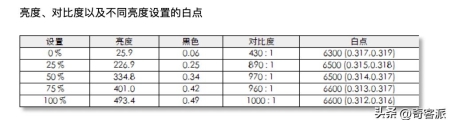 创维ips显示器22寸 千元显示器中极富艺术感的大屏生产力工具(14)