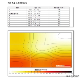 创维ips显示器22寸 千元显示器中极富艺术感的大屏生产力工具(16)