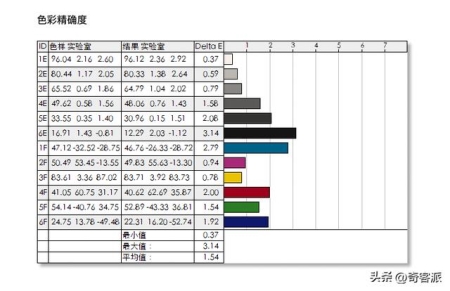 创维ips显示器22寸 千元显示器中极富艺术感的大屏生产力工具(17)