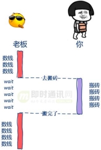 如何理解操作系统的并发性 理解高性能高并发(2)