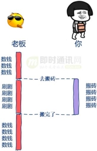 如何理解操作系统的并发性 理解高性能高并发(3)