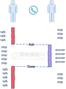 如何理解操作系统的并发性 理解高性能高并发(4)