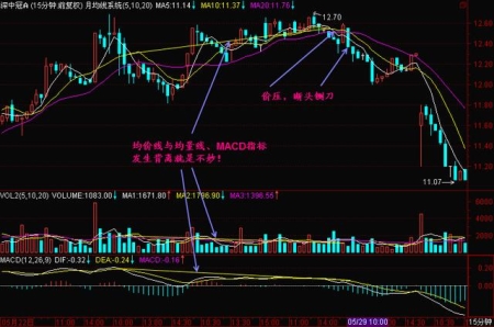 日k金叉和死叉图解 三死叉见顶应用(5)