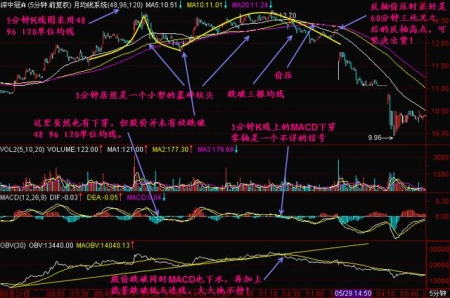 日k金叉和死叉图解 三死叉见顶应用(6)