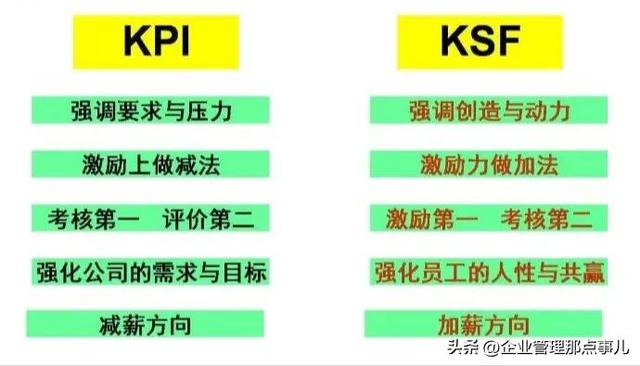 绩效考核常用的五种方法kpi 绩效考核模式KPI和KSF的应用分析(2)