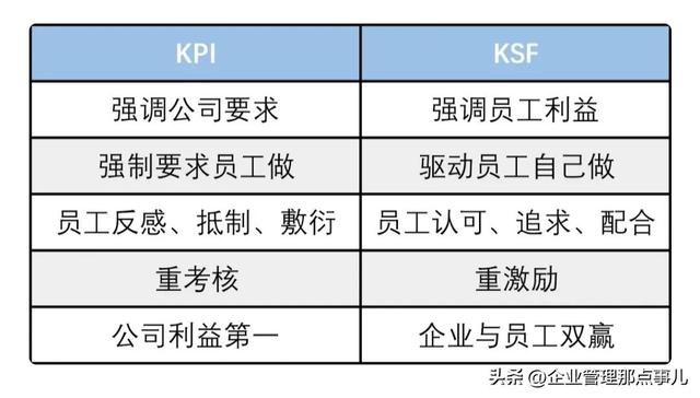 绩效考核常用的五种方法kpi 绩效考核模式KPI和KSF的应用分析(3)