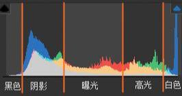 曲线万能调色方法 被称为后期调色之王的曲线工具(2)