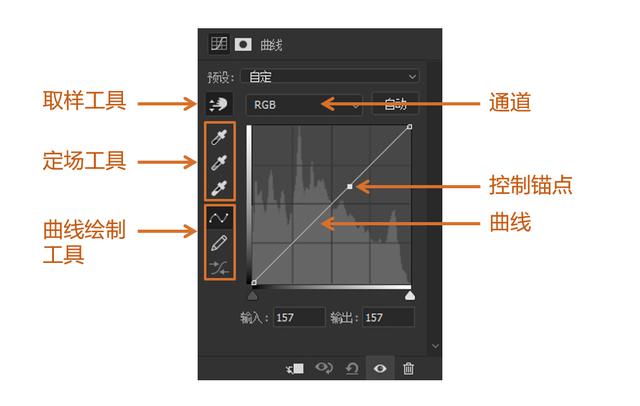 曲线万能调色方法 被称为后期调色之王的曲线工具(1)