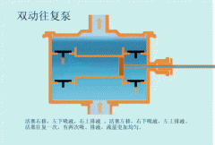 电路系统图全套讲解？电气人必懂的45个系统动画工作原理