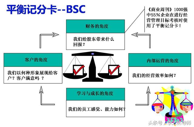 绩效kpi和okr的区别 图解四大绩效工具BSC(4)