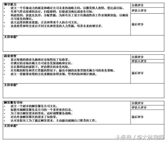 绩效kpi和okr的区别 图解四大绩效工具BSC(6)