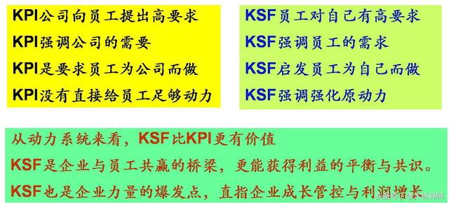 绩效kpi和okr的区别 图解四大绩效工具BSC(7)