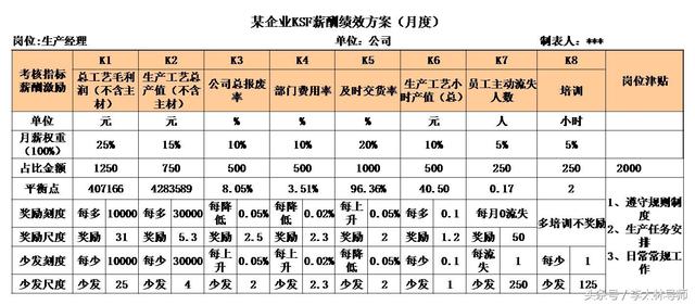 绩效kpi和okr的区别 图解四大绩效工具BSC(9)