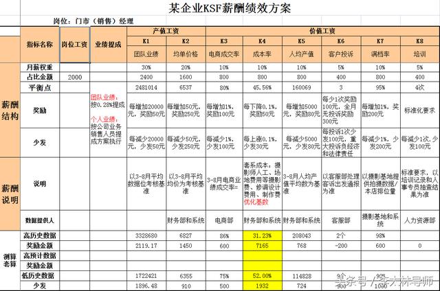 绩效kpi和okr的区别 图解四大绩效工具BSC(10)