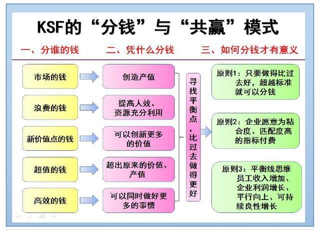 绩效kpi和okr的区别 图解四大绩效工具BSC(11)