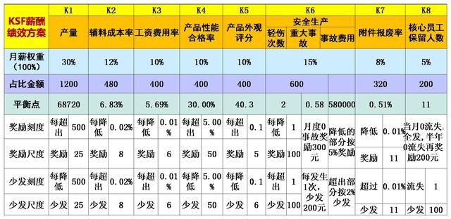 绩效kpi和okr的区别 图解四大绩效工具BSC(12)