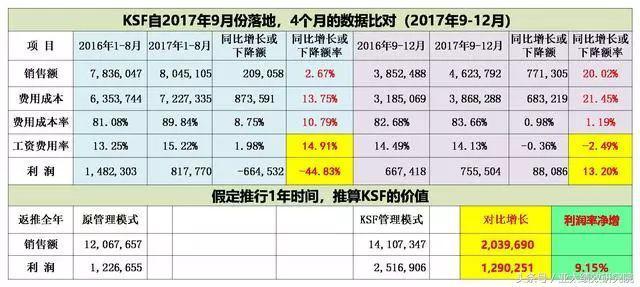 绩效kpi和okr的区别 图解四大绩效工具BSC(13)