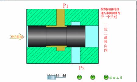 电路系统图全套讲解 电气人必懂的45个系统动画工作原理(40)