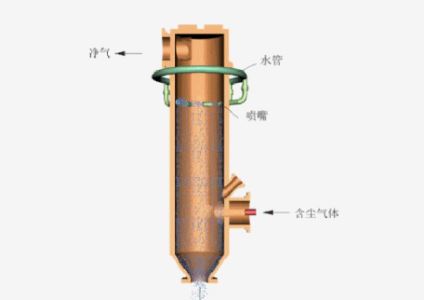 电路系统图全套讲解 电气人必懂的45个系统动画工作原理(42)