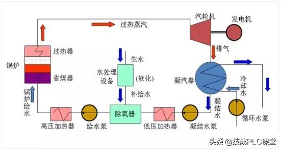 电路系统图全套讲解 电气人必懂的45个系统动画工作原理(52)